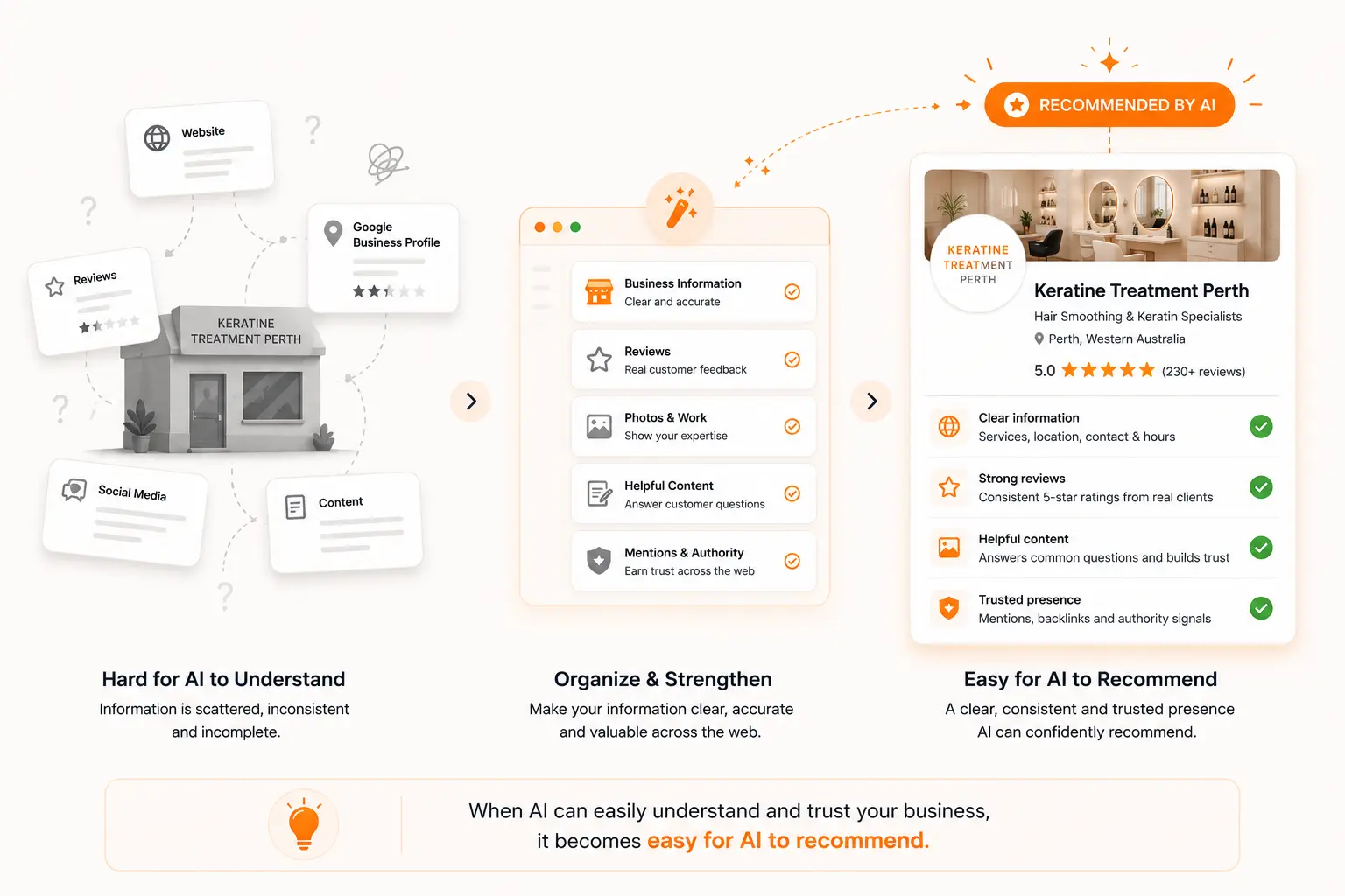 AI to Recommend