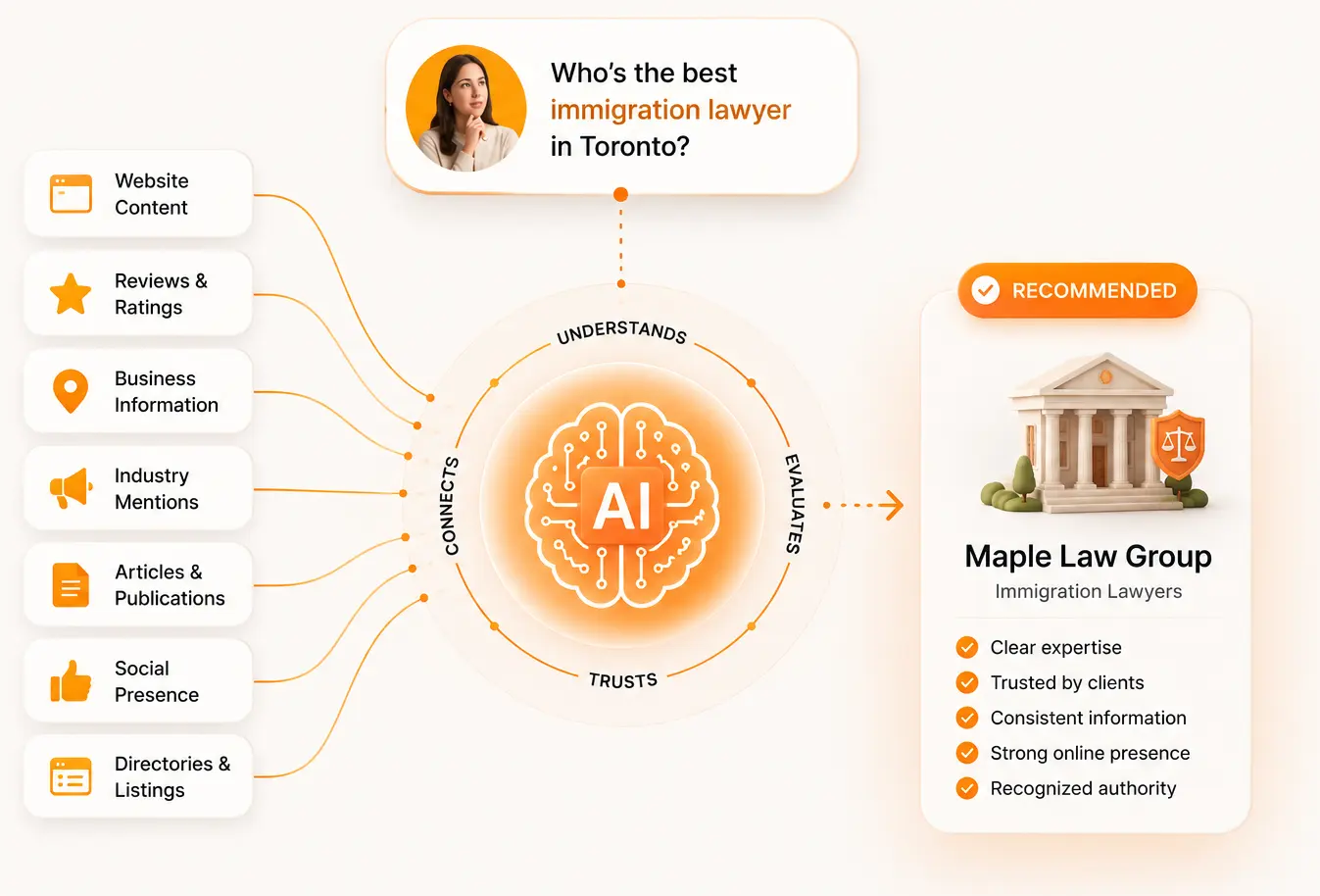 How AI Chooses Businesses